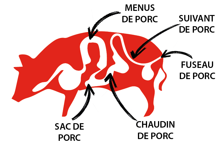 Boyaux de Porc  Du Goût et des Traditions