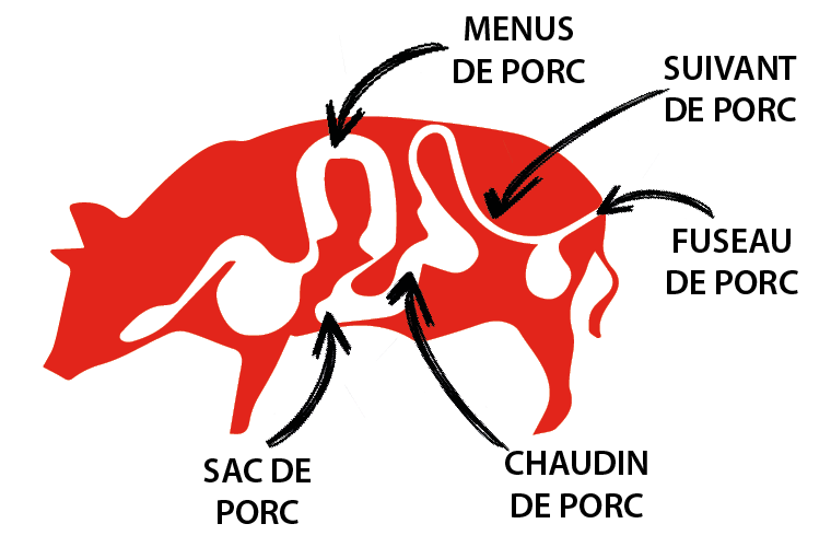 Quels boyaux utiliser pour vos saucissons? 